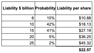 3M earplug liability and probability