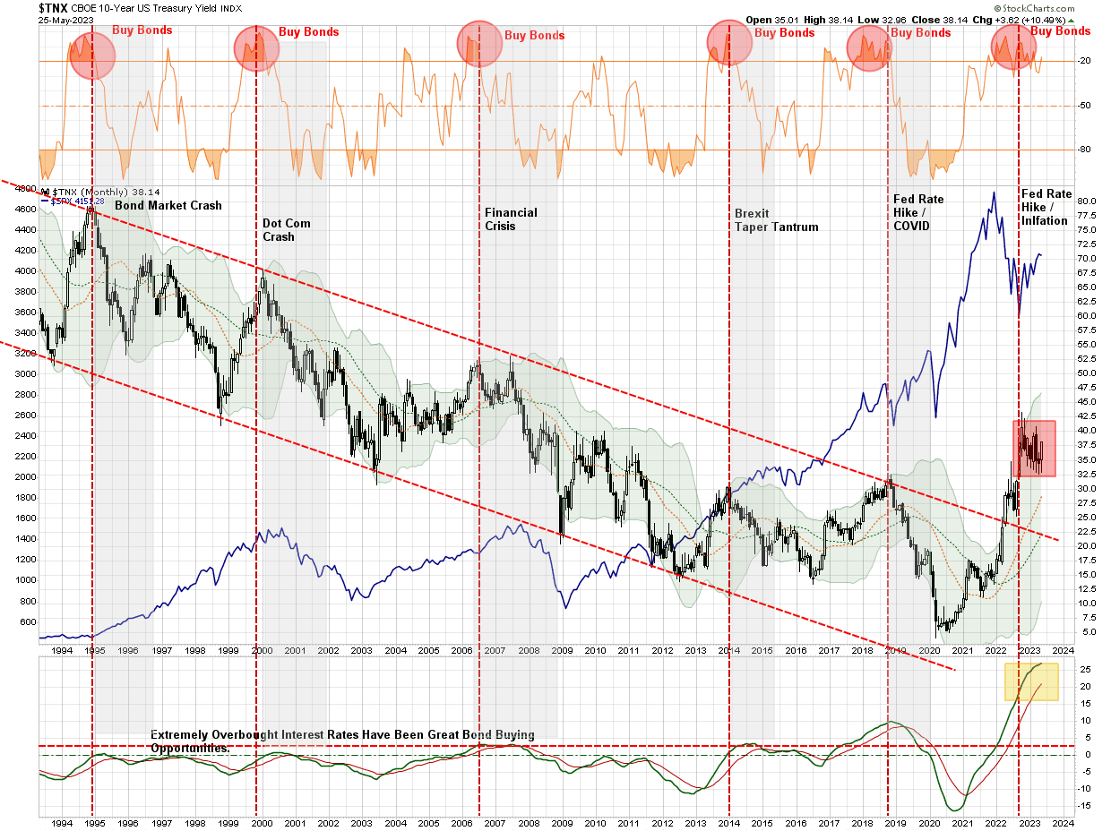 The Treasury Bond's Time Has Likely Come | Seeking Alpha