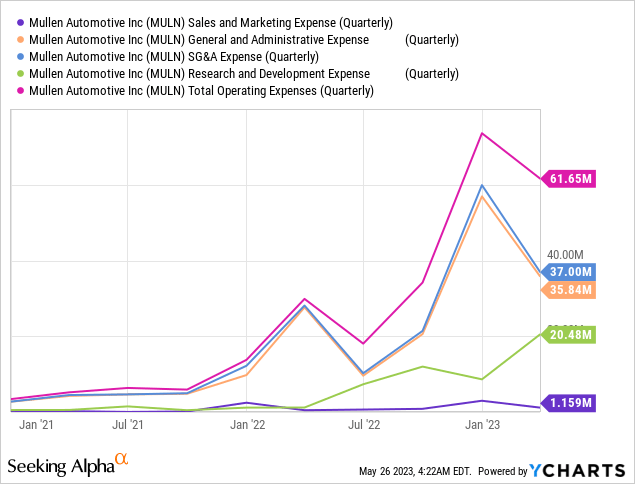 Charts