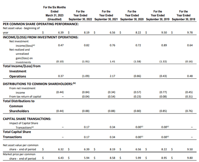 XFLT Half-Year Report