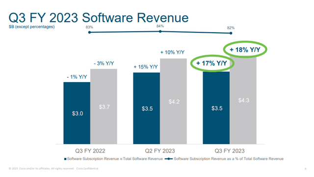 Revenue