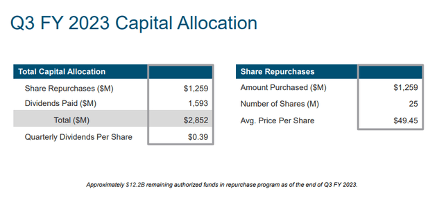 Capital Allocation