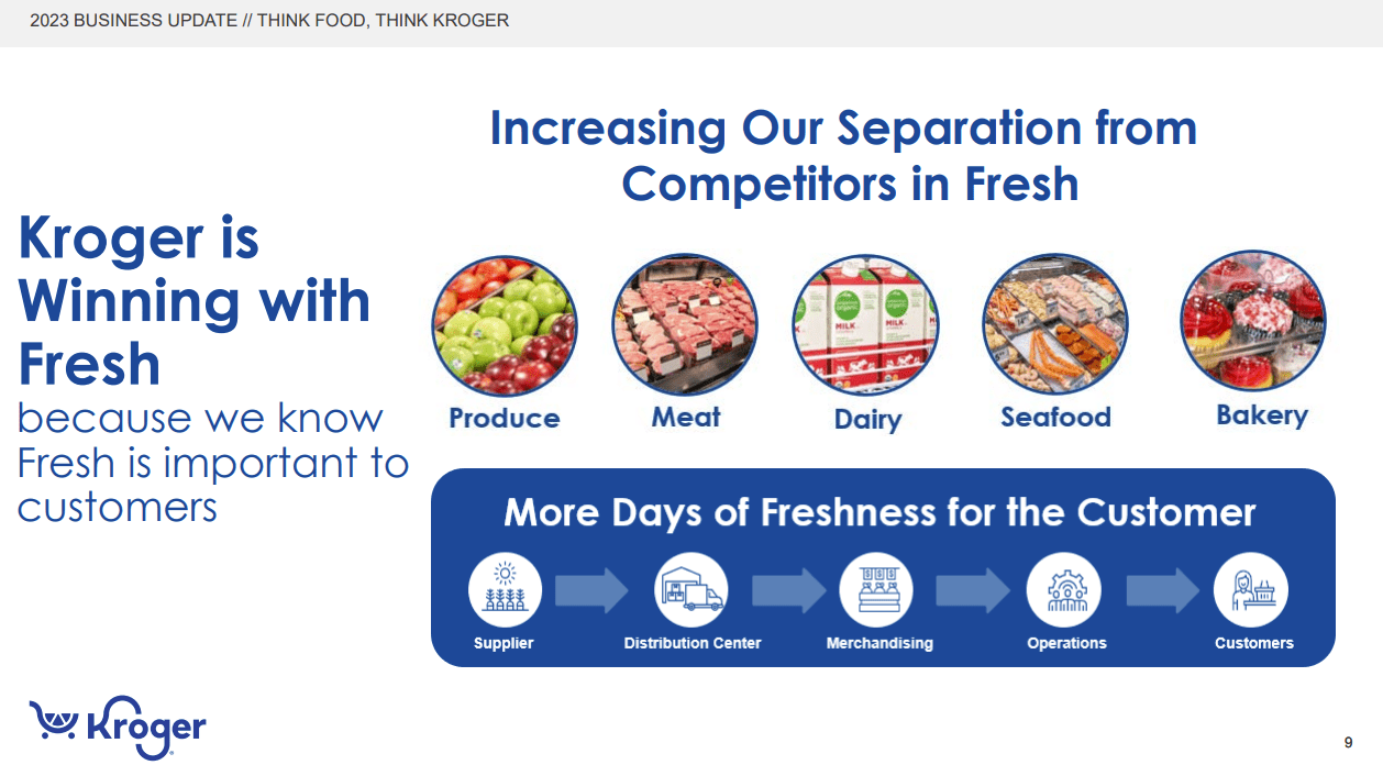 Kroger Is Still A BUY If You Look For LongTerm Stability (NYSEKR