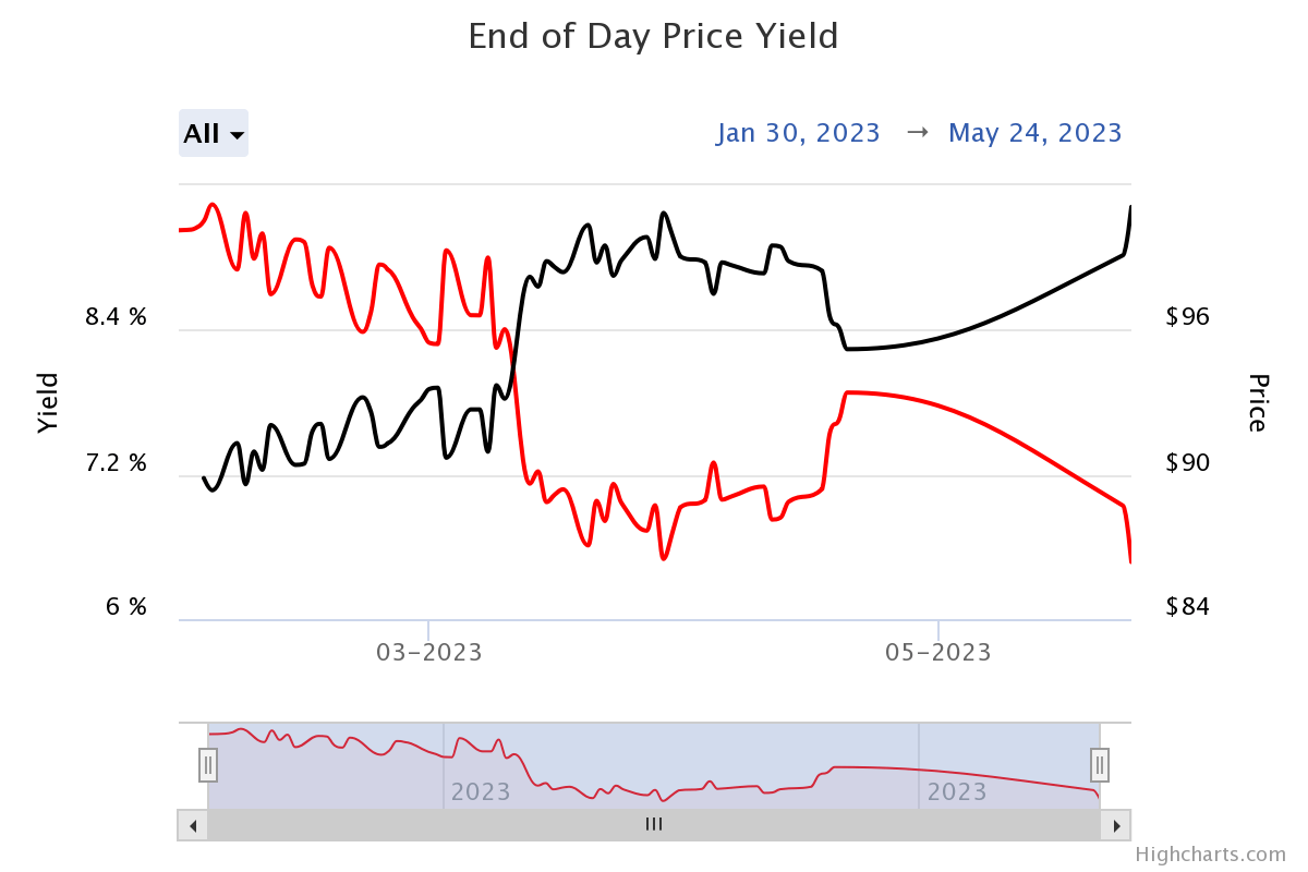 Synchrony Financial: 9.4% Yielding Bond Mispriced From Industry Crisis ...