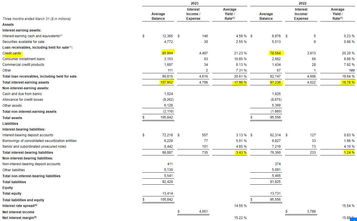 synchrony-financial-9-4-yielding-bond-mispriced-from-industry-crisis