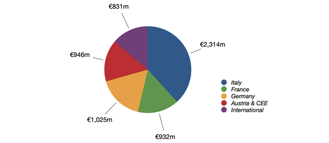 Generali 2022 Operating Earnings By Geography