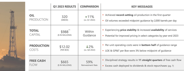 Devon Energy Investor Presentation