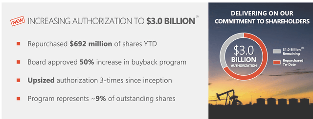 Devon Energy Investor Presentation