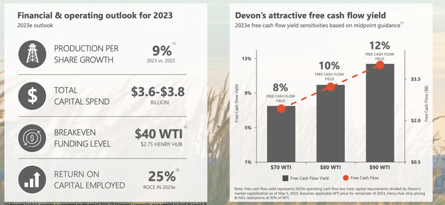 Devon Energy Investor Presentation