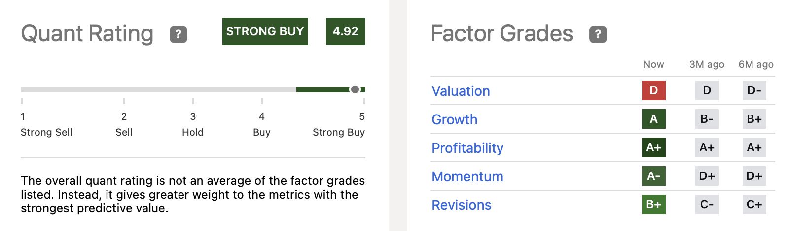 Doubles Down on Delivery Speed Ahead of Earnings (AMZN