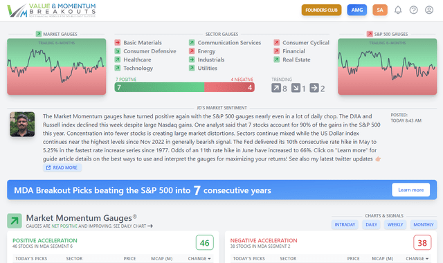 Momentum Gauge dashboard