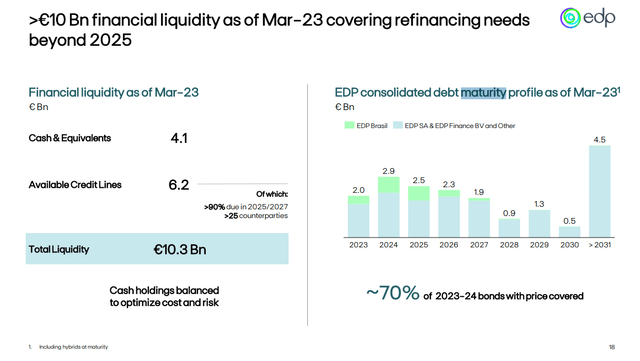 EDP maturities