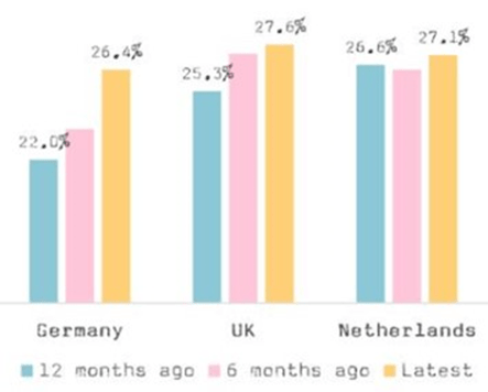 Value Share of Non-Dairy Milk