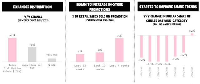 Oatly US Distribution