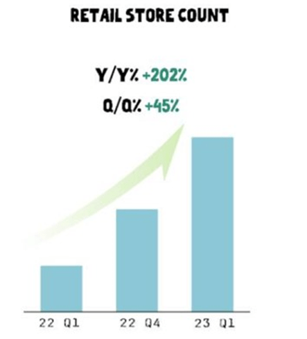 Oatly Asia Distribution