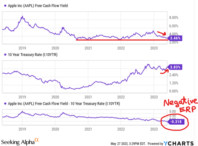 YCharts