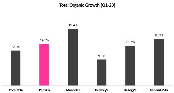 organic growth comparison graph