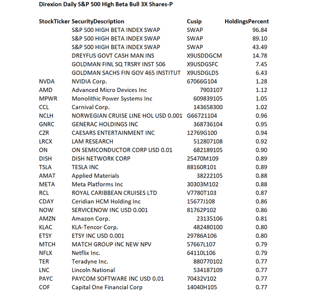 HIBL partial list of holdings