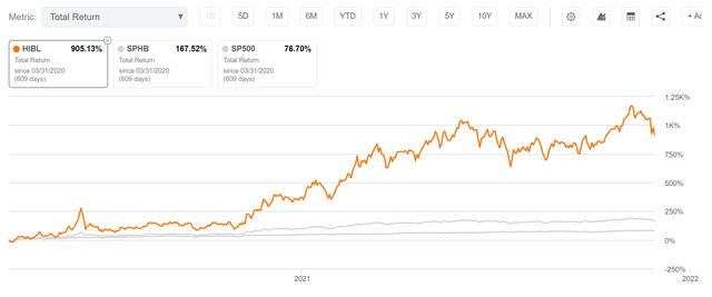 Positive convexity in action
