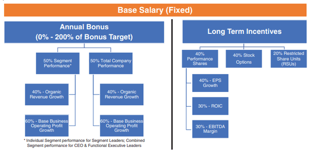 Nordson Compensation structure
