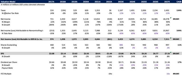 KKR Stock: A Beacon Of Opportunity In Turbulent Times (NYSE:KKR ...