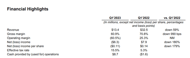 Energy Recovery Inc - A Lot Of Pressure To Justify The Valuation ...