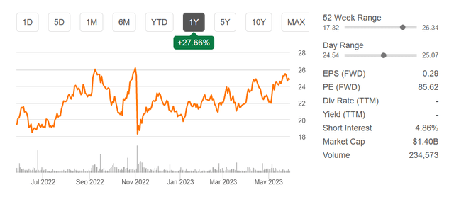 Energy Recovery Inc - A Lot Of Pressure To Justify The Valuation ...