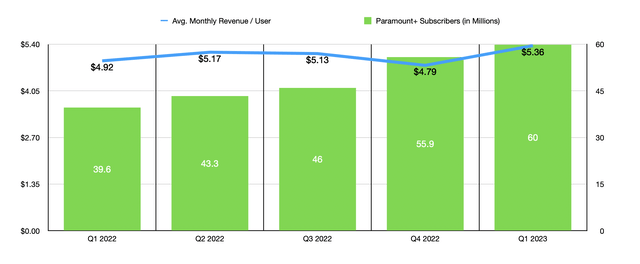 Paramount Global: A 'Wait-And-See' After Recent Plunge (NASDAQ:PARA ...