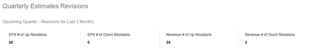 CRM Quarterly Estimates