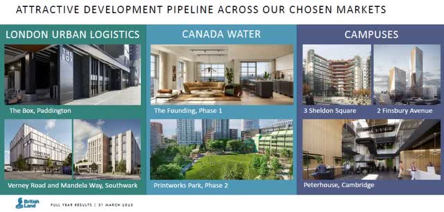 British Land's attractive development pipeline