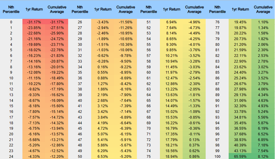 VNQ: Playing Mean Reversion In The Real Estate Sector (NYSEARCA:VNQ ...