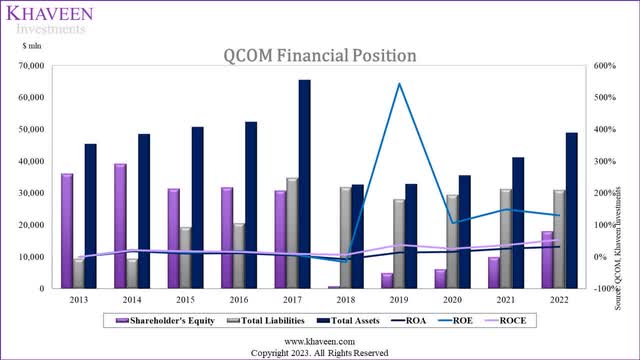 qualcomm financial position