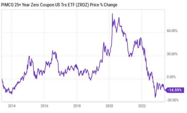 price performance