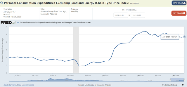 Core PCE Inflation Apple stock