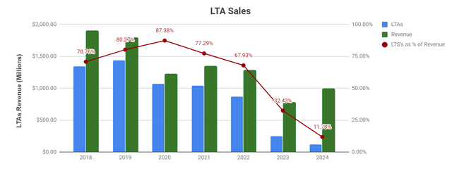 GrafTech International: First Ugly, Then Great, And Now, Interesting ...