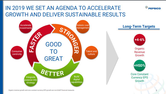 PepsiCo Good to great framework