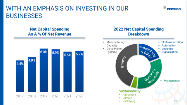 Pepsi Growth Capex