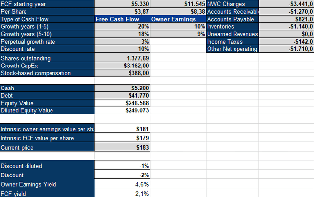 Pepsi Inverse DCF Model