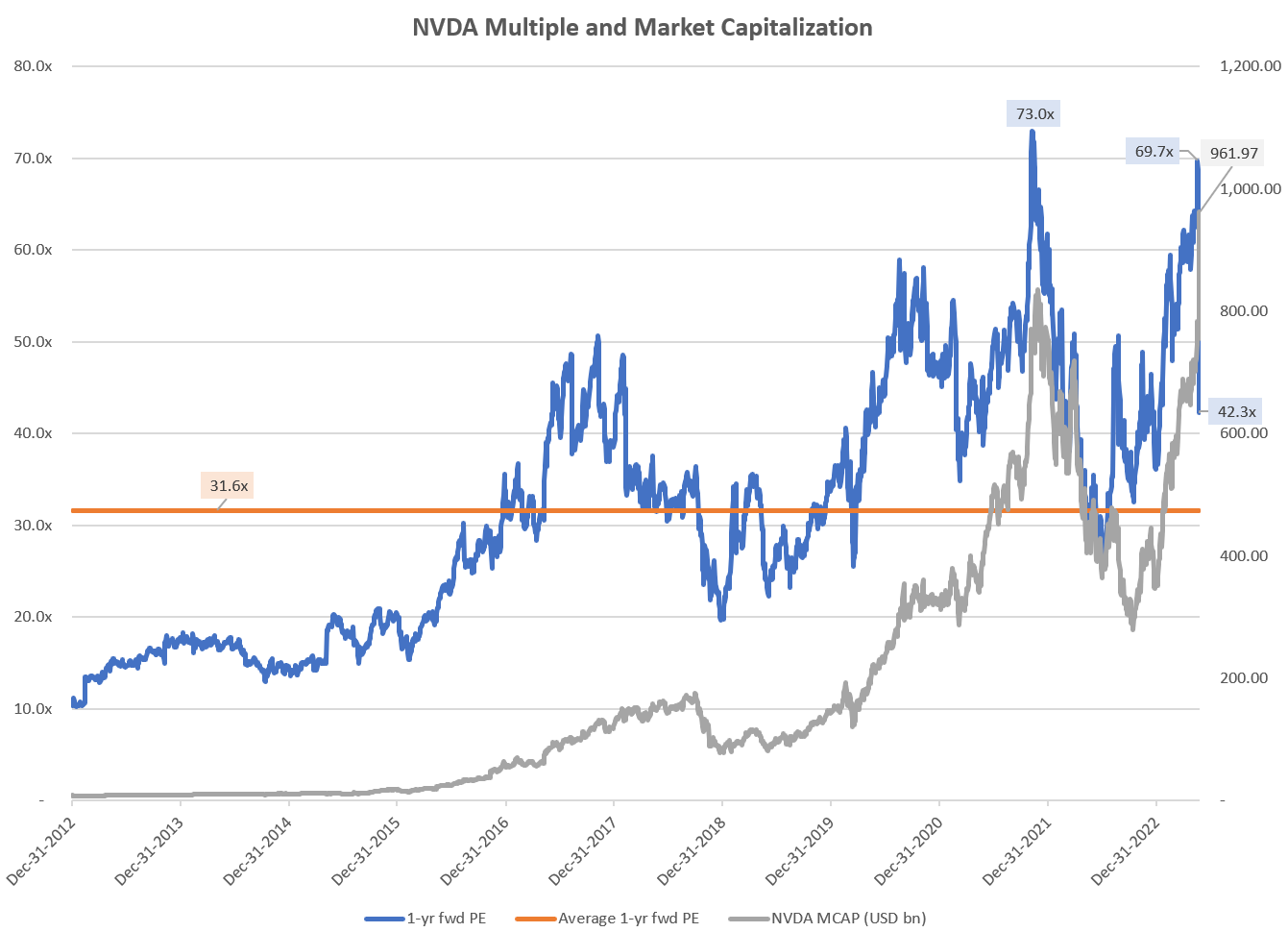 Nvidia Corporation Stock: Management Knows More Than You (NASDAQ:NVDA ...