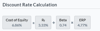 Cost of Equity