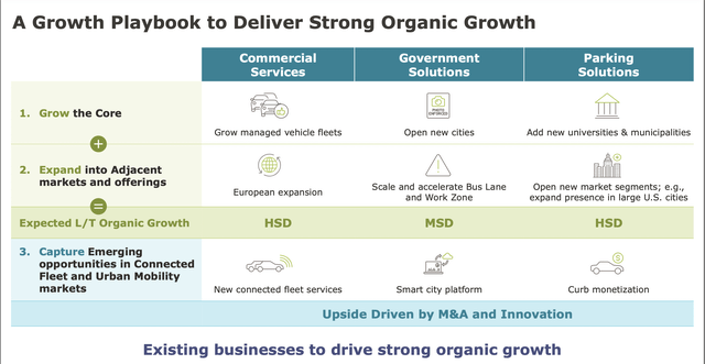 VRRM growth playbook