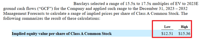 Source: Merger Agreement