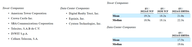 Source: Merger Agreement