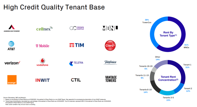 Source: Presentation To Investors