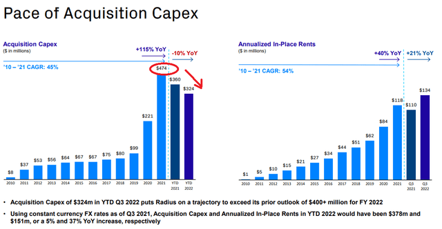 Source: Presentation To Investors