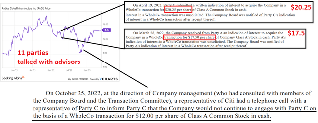 Source: Merger Agreement