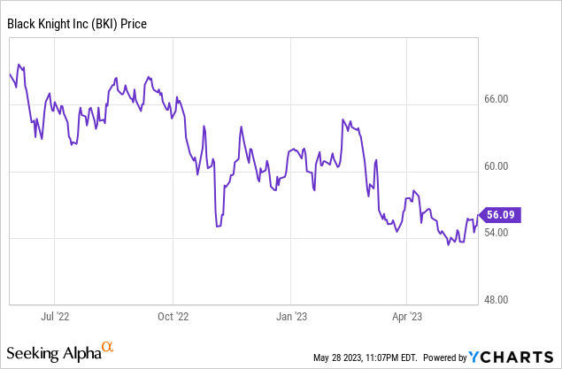 Bki Stock