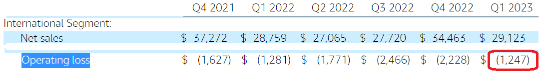 AMZN Q1 2023