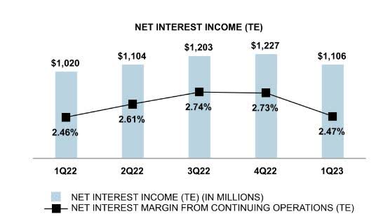 Why I Sold KeyCorp Stock's 7.4% Yielding Series E Preferred Shares ...