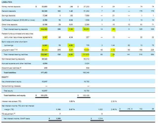 Why I Sold KeyCorp Stock's 7.4 Yielding Series E Preferred Shares Seeking Alpha